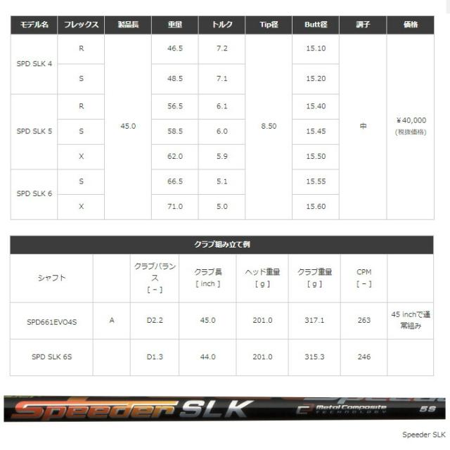【クーポン発行中】ピンG440用US純正スリーブ付シャフト フジクラ スピーダー SLK 日本仕様 Fujikura Speeder SLK_1