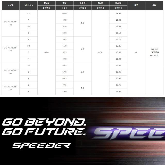 【クーポン発行中】ピンG440用US純正スリーブ付シャフト フジクラ スピーダー NX バイオレット 日本仕様 Fujikura Speeder NX VIOLET_1
