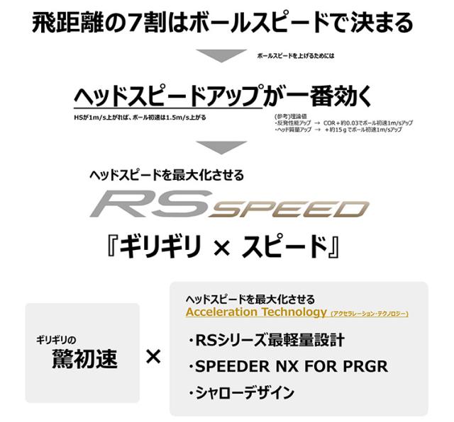 PRGR 25 RS SPEED ドライバー SPEEDER NX For PRGR プロギア 2025_5