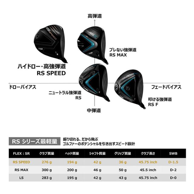 PRGR 25 RS SPEED ドライバー SPEEDER NX For PRGR プロギア 2025_6
