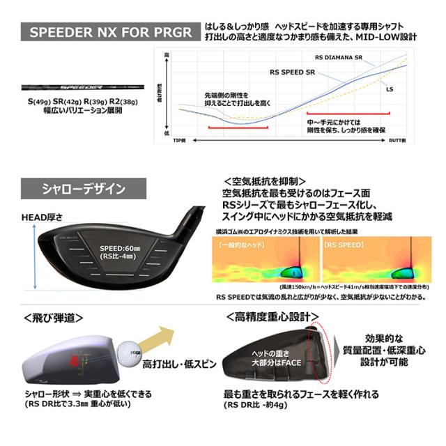 PRGR 25 RS SPEED ドライバー SPEEDER NX For PRGR プロギア 2025_7