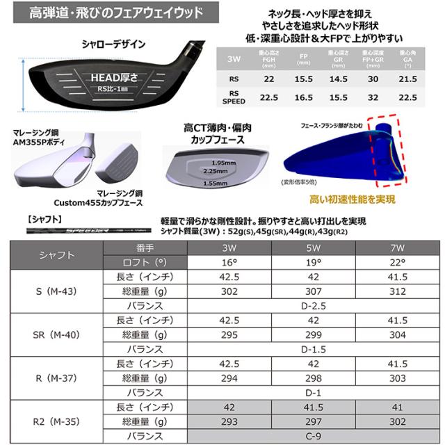 PRGR 25 RS SPEED FW フェアウェイウッド SPEEDER NX For PRGR プロギア 2025_5