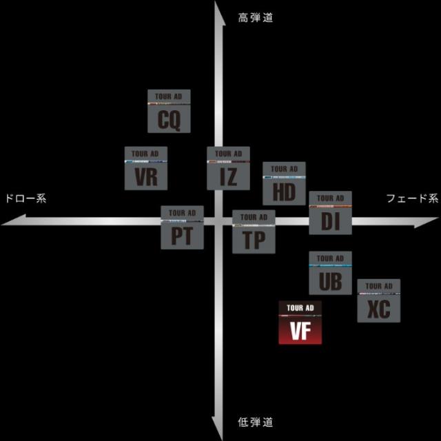 コブラDSアダプト用OEMスリーブ付シャフト グラファイトデザイン TOUR AD VF ツアーAD VF 日本仕様_1