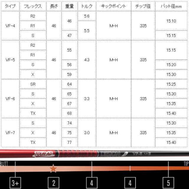 コブラDSアダプト用OEMスリーブ付シャフト グラファイトデザイン TOUR AD VF ツアーAD VF 日本仕様_2