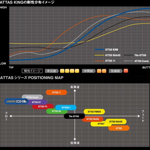 コブラUS純正DSアダプト用スリーブ付シャフト USTマミヤ ATTAS13 アッタス キング ATTAS KING 日本仕様_2
