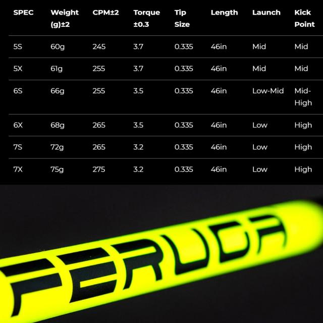 コブラ用OEMスリーブ付シャフト フェルガ Feruga NPS Mid-Low Launch Wood Shaft 2nd Gen_1
