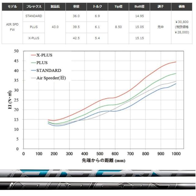 【クーポン発行中】コブラDSアダプト用OEMスリーブ付シャフト NEW AIR SPEEDER FW フジクラ エアスピーダー エアースピーダー_1