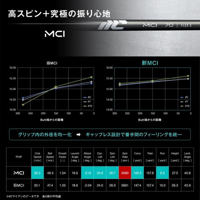5-PWセット】Fujikura NEW MCI 60 フジクラ 新MCI60 アイアン用