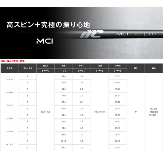 5-PWセット】Fujikura NEW MCI 60 フジクラ 新MCI60 アイアン用