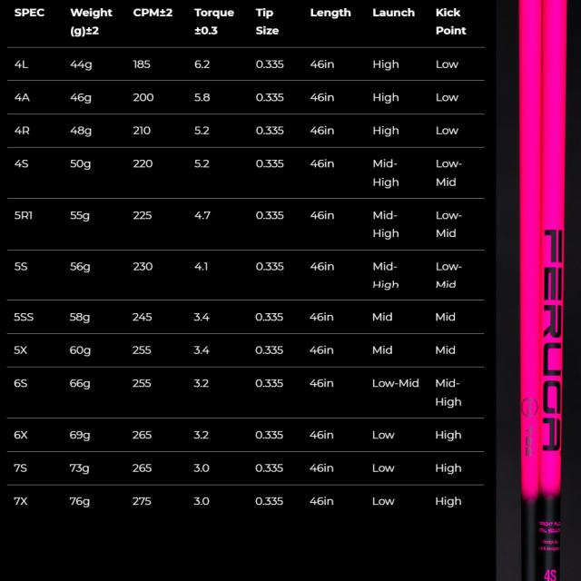 スリクソンZXi用OEMスリーブ付シャフト フェルガ Feruga TSS Pink Wood Shafts フェルガ TSSピンク スリクソンZXi用OEMスリーブ付シャフト フェルガ Feruga TSS Pink Wood