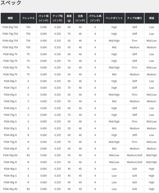 コブラ用OEMスリーブ付シャフト KBS MAX HL ケービーエス マックスHL