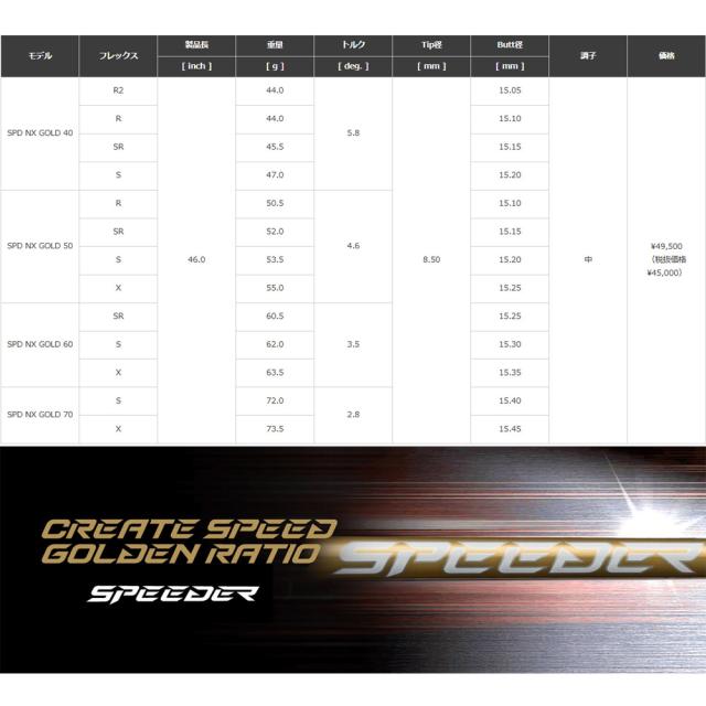 【クーポン発行中】タイトリストDR用OEMスリーブ付シャフト フジクラ スピーダー NX ゴールド 日本仕様 Speeder NX GOLD_1