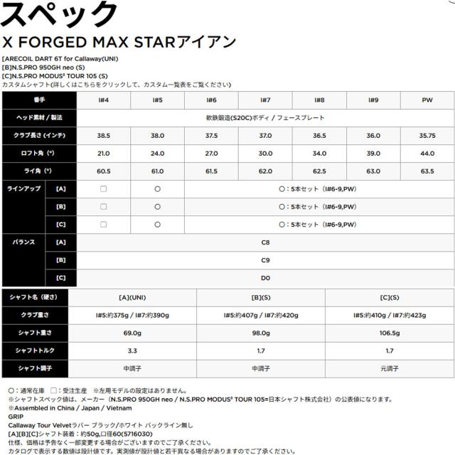 キャロウェイ X FORGED MAX STAR アイアン 5-PWセット MODUS/950neo装着モデル 日本仕様 IRON Callaway_6