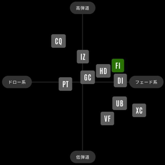 テーラーメイド用OEMスリーブ付シャフト グラファイトデザイン TOUR AD FI ツアーAD FI_1