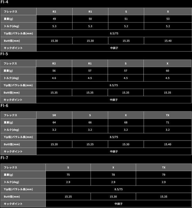 スリクソンZXi用スリーブ付シャフト グラファイトデザイン Graphite