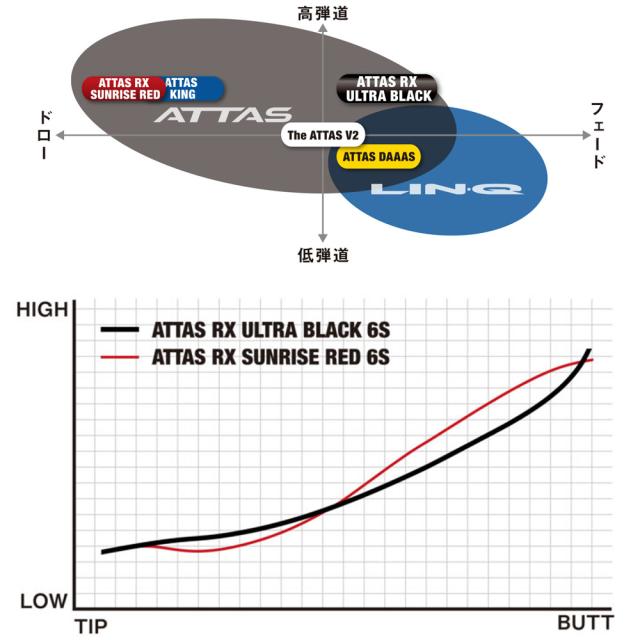 ピンG440用US純正スリーブ付シャフト USTマミヤ アッタス RX ウルトラ ブラック ATTAS RX ULTRA BLACK 日本仕様_3