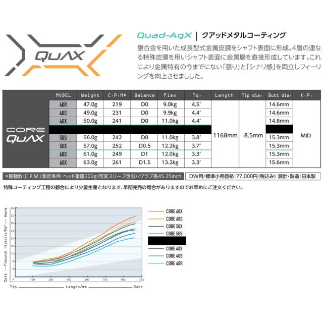 スリクソンZX純正スリーブ付シャフト DesignTuning デザイン