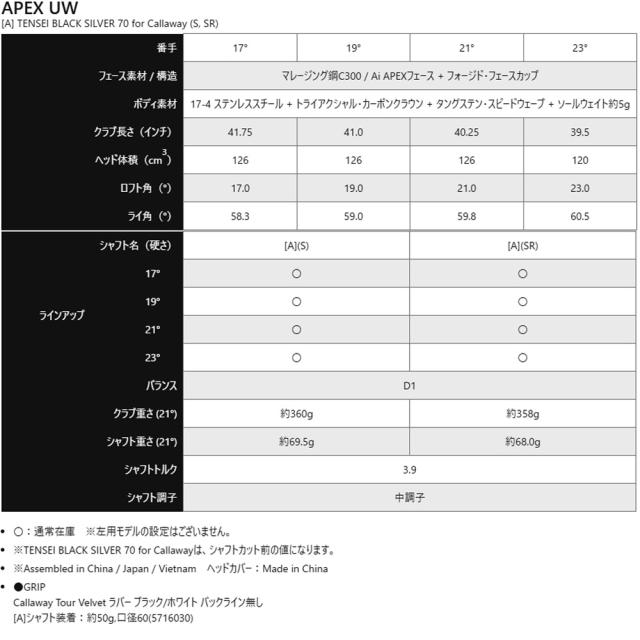 Callaway APEX UW キャロウェイ エイペックスUW 2025年_7