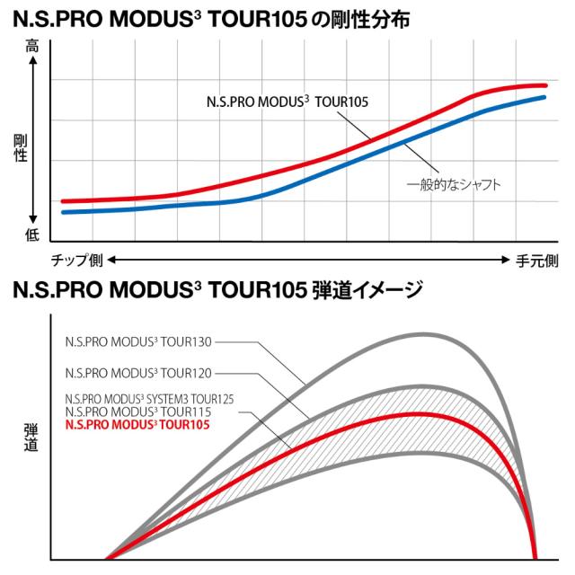 デザインチューニング 日本シャフト モーダス3 ツアー105 LABO series フロストブラック 5-PW/6本セット N.S.PRO MODUS3 TOUR 105