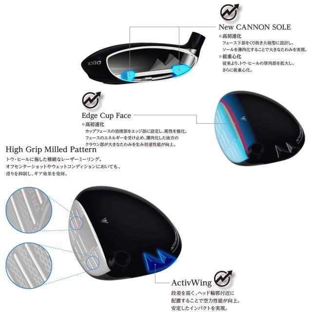 XXIO ゼクシオ 14+ プラス FW フェアウェイウッド DUNLOP ダンロップ SPEEDER NX DST for XXIO カーボンシャフト_2
