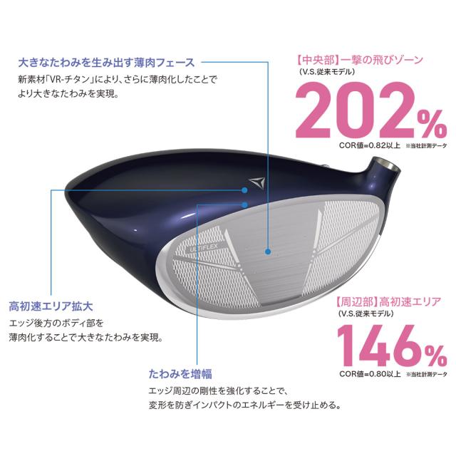 XXIO ゼクシオ 14 レディス ドライバー ホワイト MP1400L DUNLOP ダンロップ カーボンシャフト 女性用_6