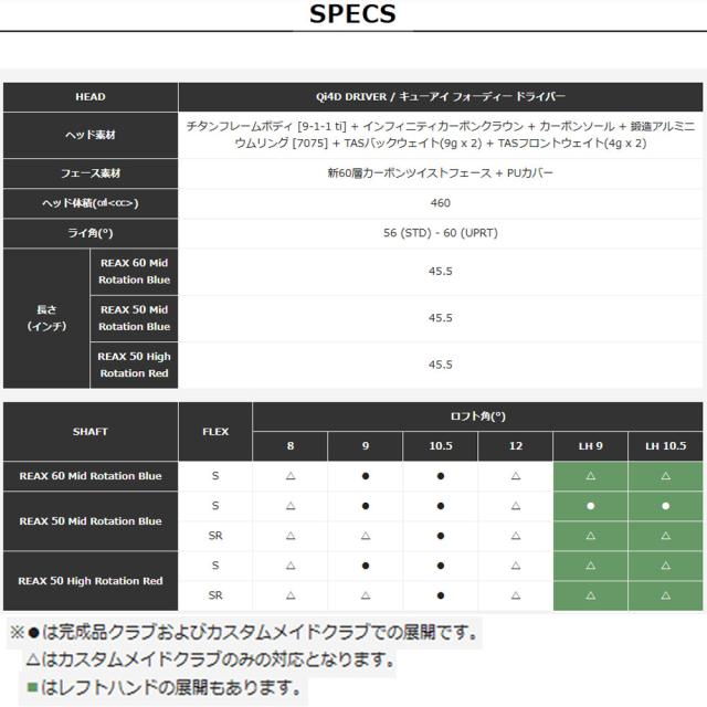 Taylormade Qi4D Resque テーラーメイド Qi4D レスキュー ゴルフクラブ_4