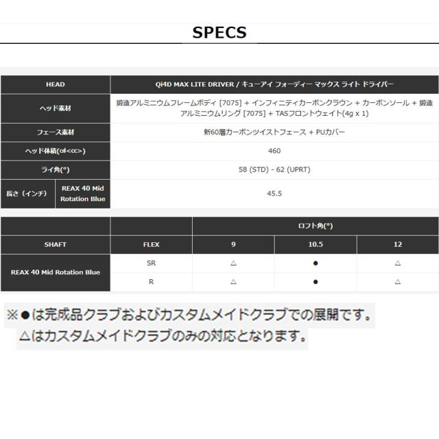 Taylormade Qi4D MAX LITE Womens Driver テーラーメイド Qi4D マックス ライト ウィメンズ ドライバー ゴルフクラブ_7