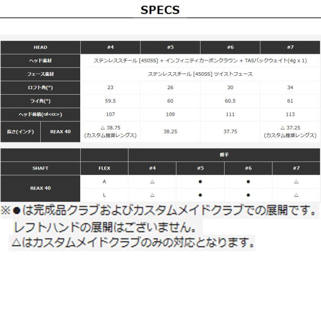Taylormade Qi4D MAX LITE Womens Resque テーラーメイド Qi4D レスキュー マックス ライト ウィメンズ ゴルフクラブ_5