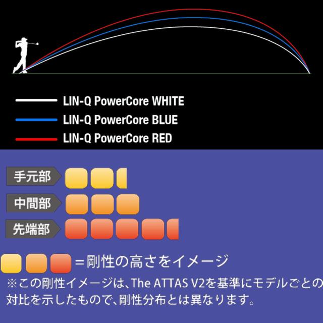 UST LIN-Q PowerCore BLUE USTマミヤ リンク パワーコア ブルー 日本仕様_2