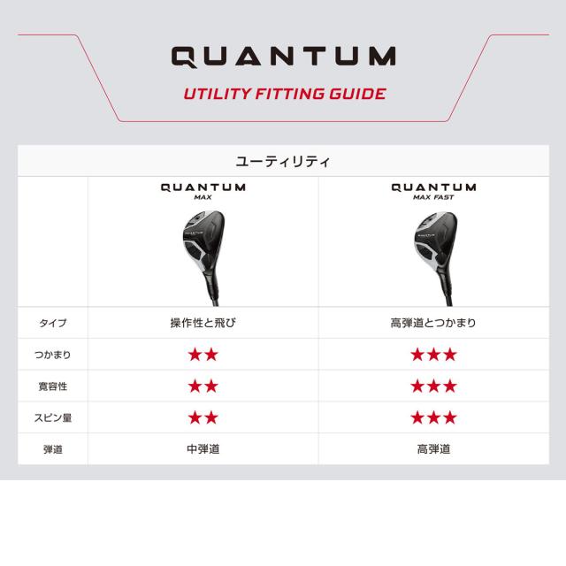 Callaway Quantum Max Fast Hybrid キャロウェイ クァンタム マックスファスト ハイブリッド_12