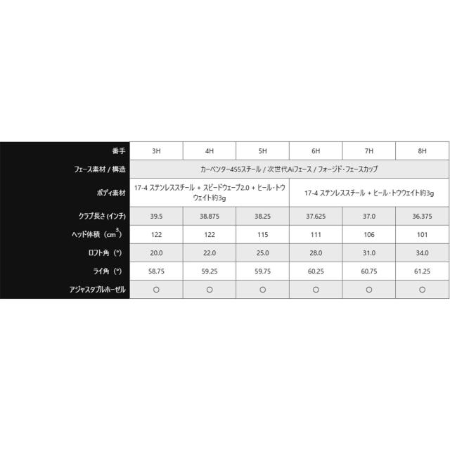 Callaway Quantum Max Fast Womens Hybrid キャロウェイ クァンタム マックスファスト ウィメンズ ハイブリッド_9