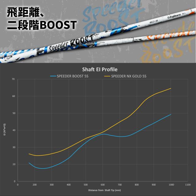 【クーポン発行中】テーラーメイド用スリーブ付シャフト フジクラ スピーダー ブースト 日本仕様 Fujikura SPEEDER BOOST_1