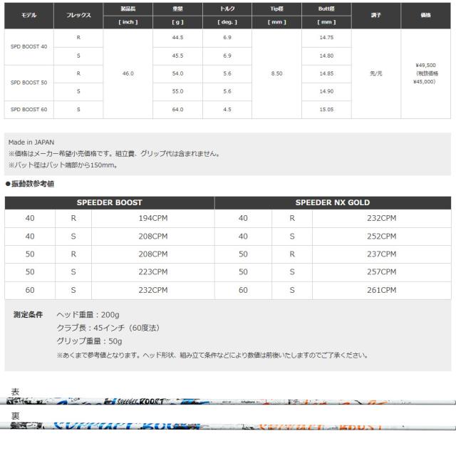 【クーポン発行中】テーラーメイド用OEMスリーブ付シャフト フジクラ スピーダー ブースト 日本仕様 Fujikura SPEEDER BOOST_2