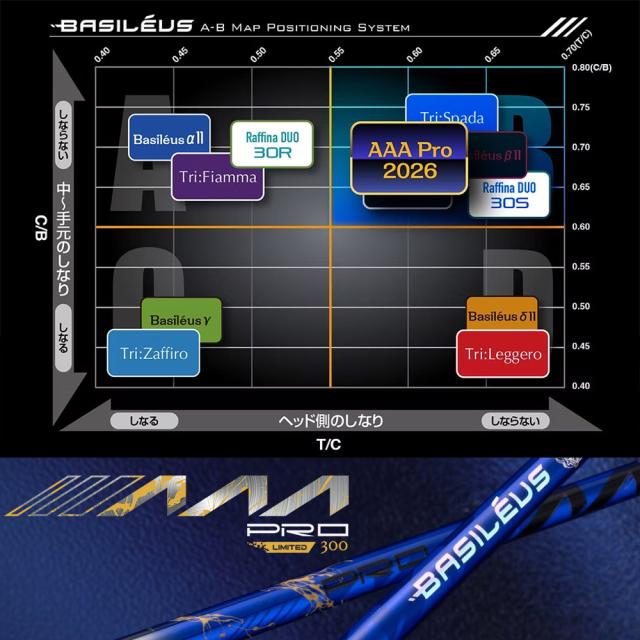 【300本限定】スリクソンZXi用スリーブ付シャフト Basileus PRO AAA 2026 バシレウス トリプルエー プロ_1