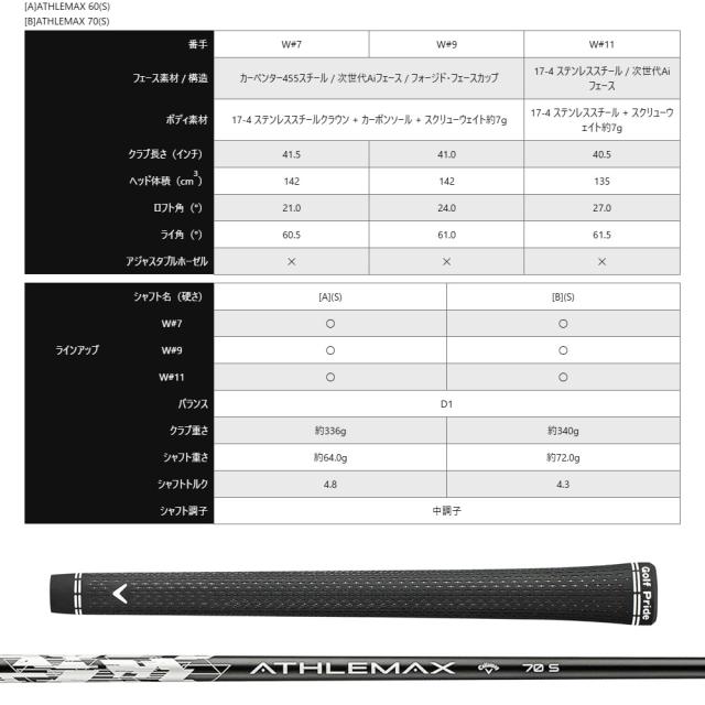 Callaway QUANTUM MINI SPINNERフェアウェイウッド キャロウェイ クァンタム ミニ スピナー FW ATHLEMAXシャフト_4