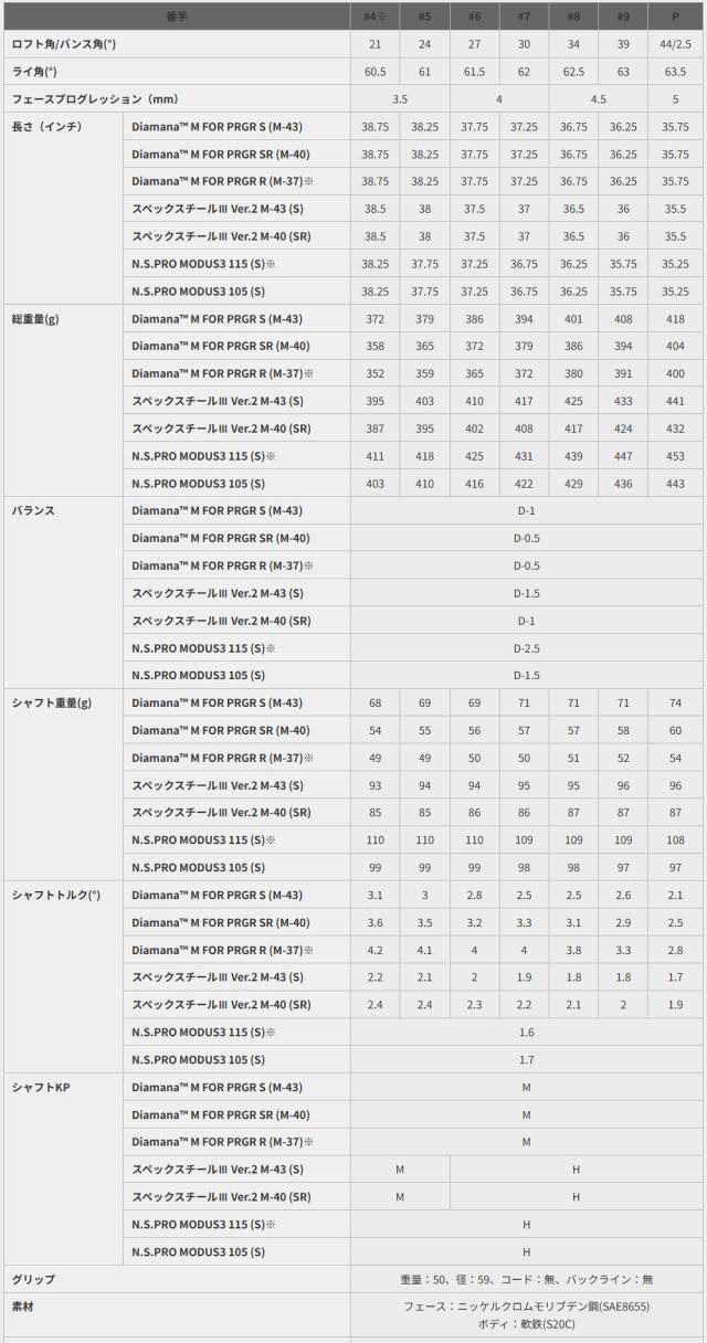 2026 PRGR 02 アイアン 6-PWセット Diamana M FOR PRGR カーボン装着モデル 日本仕様 プロギア_4