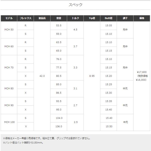 Fujikura フジクラ MCH ハイブリッド用シャフト 工賃込 ※リシャフト対応のみ_1