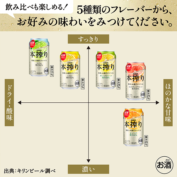 送料無料 キリン 本搾りチューハイ オレンジ 350ml×3ケース/72本(072)『ASH』_9