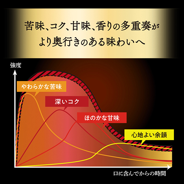 送料無料 サントリー マスターズドリーム 350ml缶×2ケース/48本(048)『IAS』_13