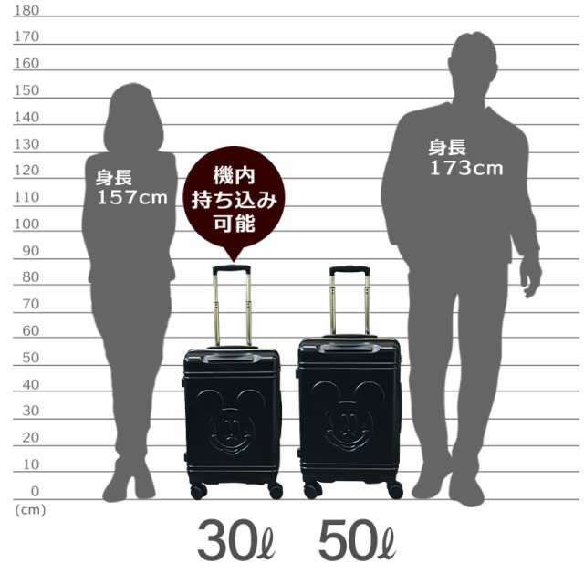 スーツケース ファスナータイプ 50L Mサイズ 3〜4泊用 ハピタス