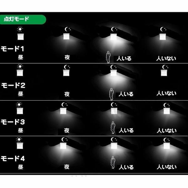 Ledソーラーライト 屋外センサーライト ソーラー充電式 高輝度 照明用 スポットライト ガーデンライト 人感センサー搭載 屋外 明るい 24lの通販はau Pay マーケット エイトナイト