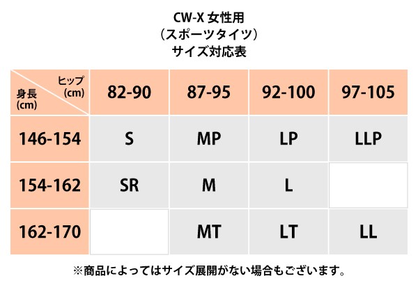 ワコール wacoal CW-X CWX 【メール便発送可】HXY499 レディース 女性