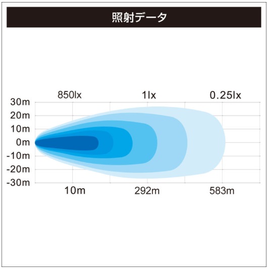 40A0024 スポットスーパーLEDライト 14灯　ビーエムオージャパン BMO JAPAN_2