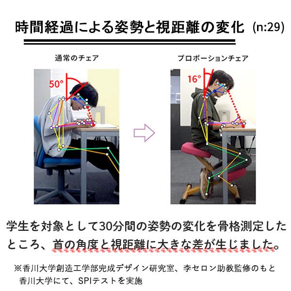 バランスチェア プロポーションチェア 学習椅子 小学生 子供 椅子 子供