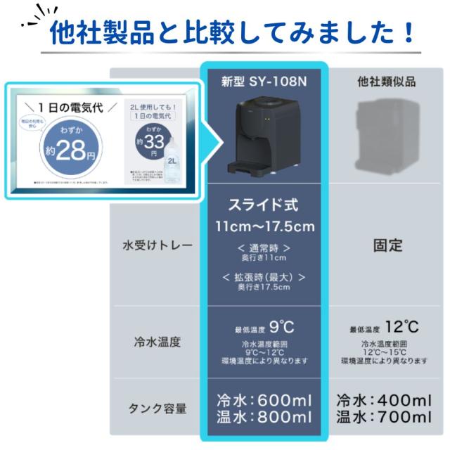 BLIST SY-108N ペットボトル対応 温冷 コンパクト 卓上 ウォーターサーバー ペットボトル ボトル 水道水 本体 スタンド 水 ラックガラス 紙コップ 温水 冷水 天然水 2L 2リットル 一人暮らし 給水 SY-108N-WH SY-108N-CG 家庭 冷水器 温水器_2