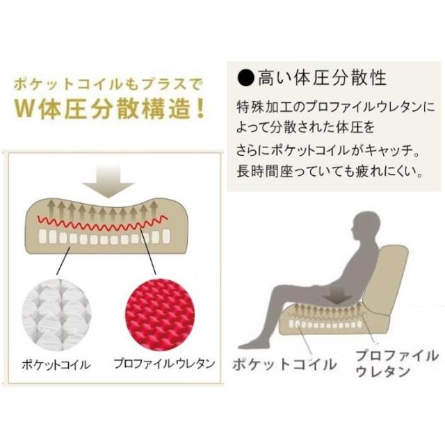 【選べる！開梱設置付き】 本革ソファ ウォールナット オーク レザーソファ 本革 革張りソファー 3人掛け ローズ 北欧 おしゃれ おすすめ 高級感 体圧分散 幅170 コンパクト 突板 天然木 お掃除ロボット対応 スタイリッシュ モダン シンプル_3