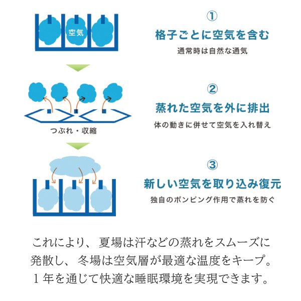 ジェルトロン GELTRON 枕 スーパーIIα アルファ 洗える 肩凝り 首こり まくら 高さ調節可能 体圧分散 日本製 ジェル ゲル カバー付 蒸れない 通気性 抜け毛対策_11