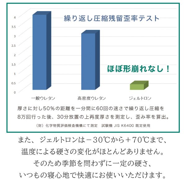 ジェルトロン GELTRON 枕 スーパーIIα アルファ 洗える 肩凝り 首こり まくら 高さ調節可能 体圧分散 日本製 ジェル ゲル カバー付 蒸れない 通気性 抜け毛対策_13