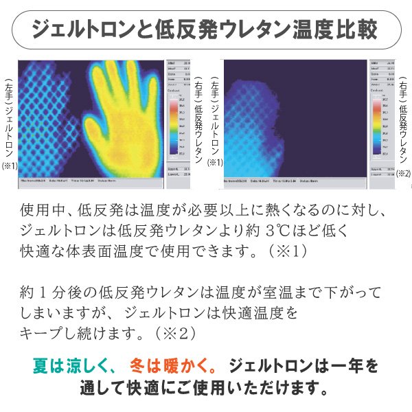 ジェルトロン GELTRON 枕 スーパーIIα アルファ 洗える 肩凝り 首こり まくら 高さ調節可能 体圧分散 日本製 ジェル ゲル カバー付 蒸れない 通気性 抜け毛対策_15