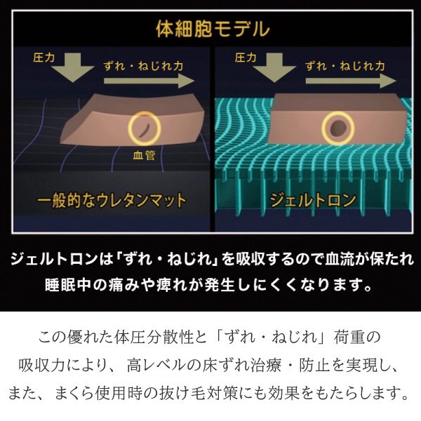 ジェルトロン GELTRON 枕 スーパーIIα アルファ 洗える 肩凝り 首こり まくら 高さ調節可能 体圧分散 日本製 ジェル ゲル カバー付 蒸れない 通気性 抜け毛対策_8